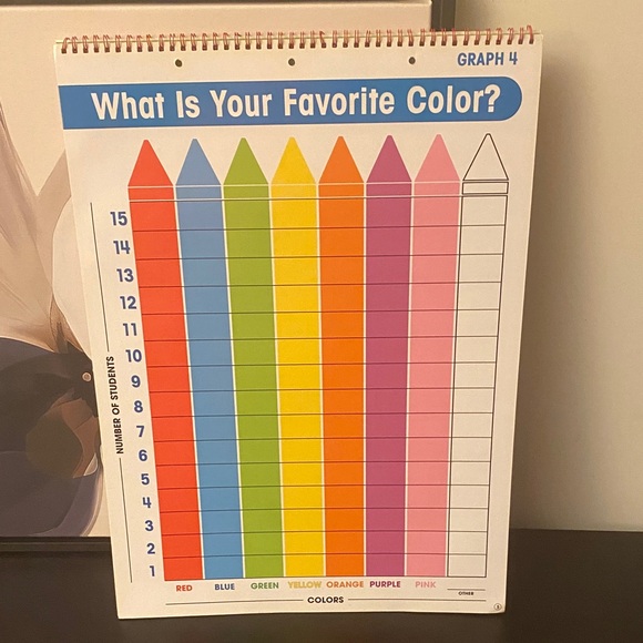 Scholastic Write-On/Wipe-Off Graphs and Organizers Set - Picture 3 of 12